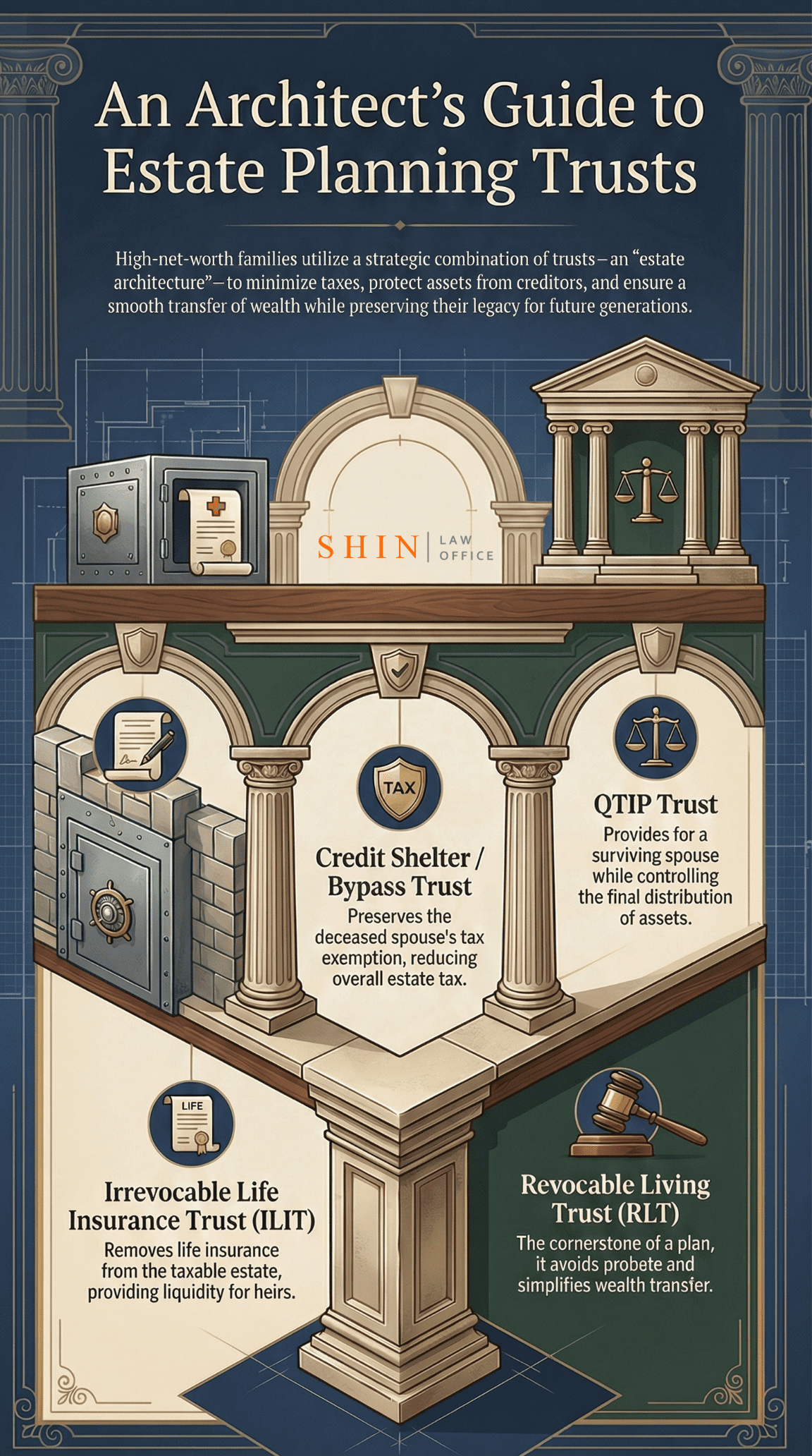 Estate Planning Trust Guide for High Net Worth Families