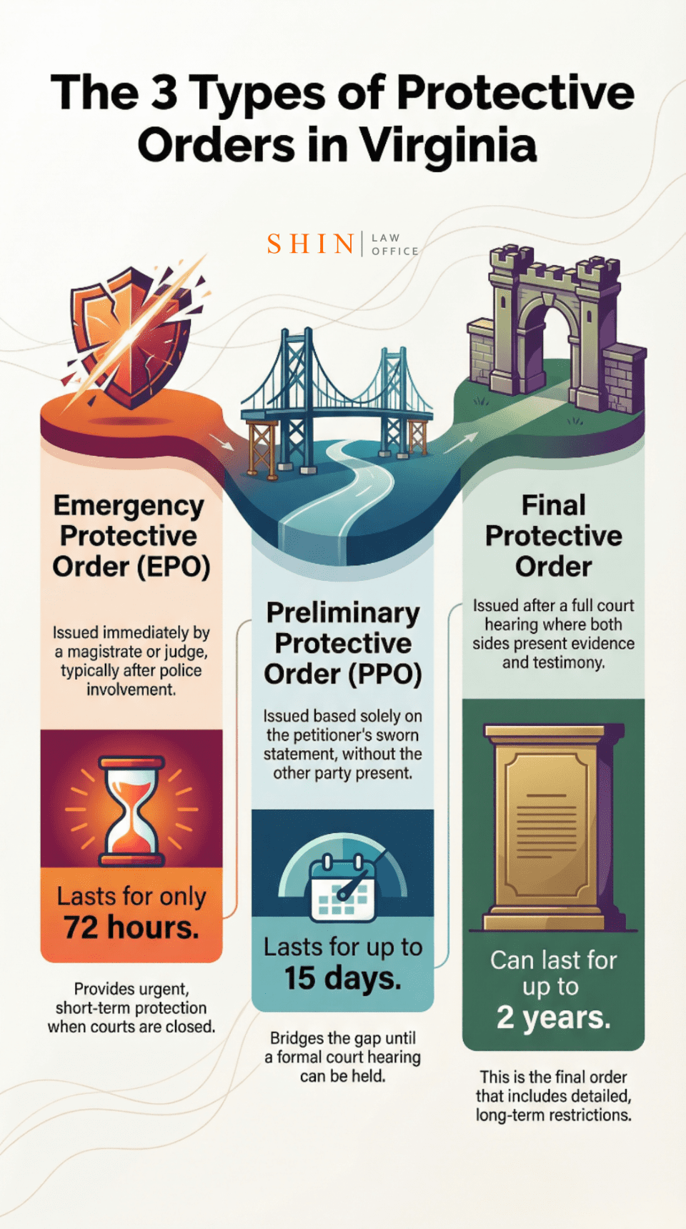 The 3 Types of Protective Orders in Virginia