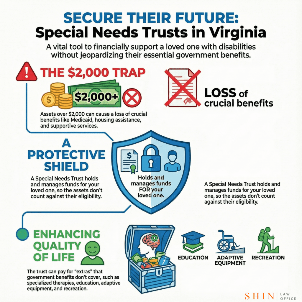 Virginia Special Needs Trust 1 Virginia Special Needs Trust 1