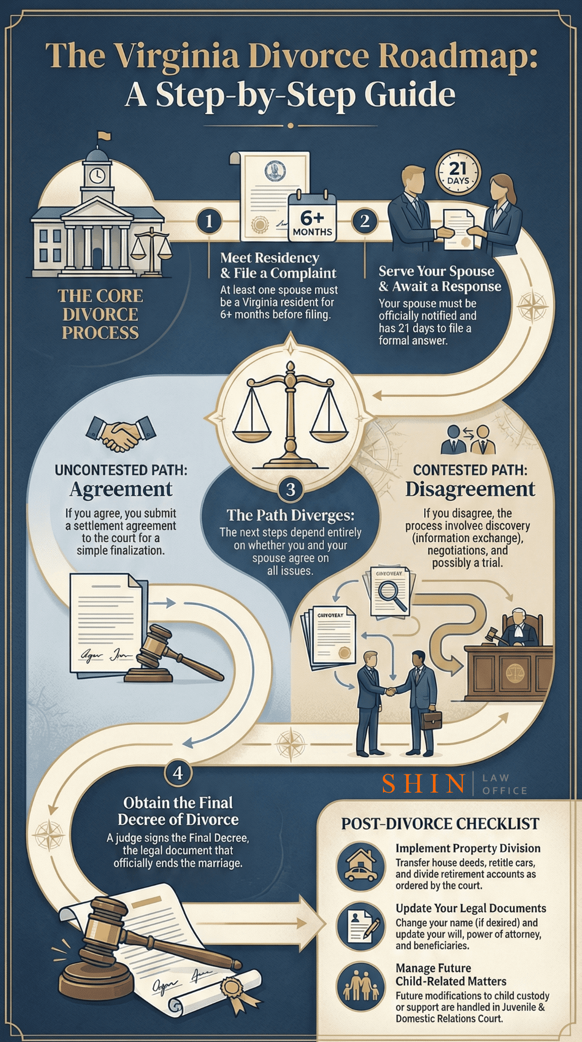 Choosing Your Virginia Divorce Path 1 Choosing Your Virginia Divorce Path 1