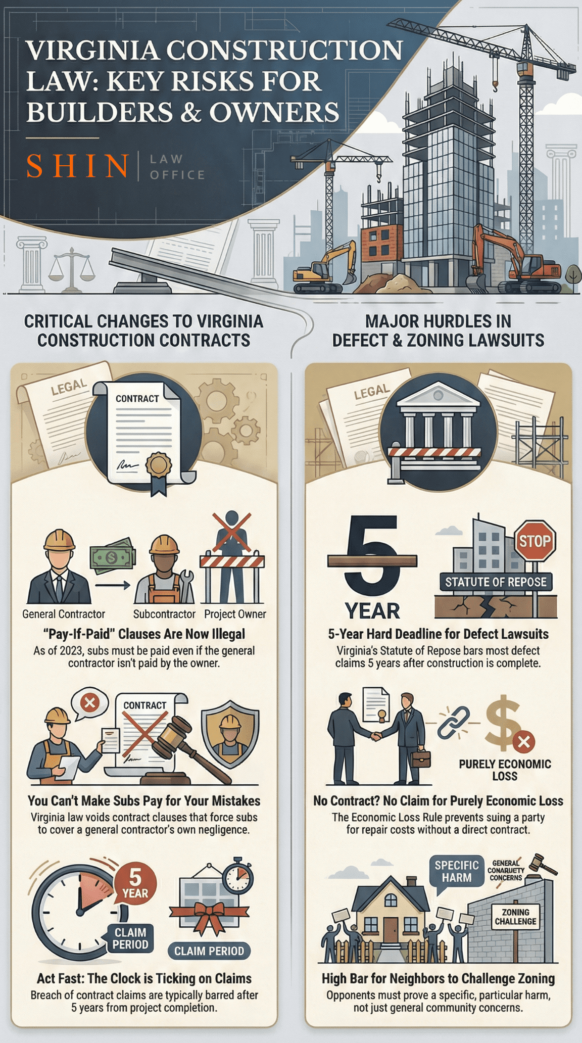 Key Risks VA Construction Law Changes Key Risks VA Construction Law Changes