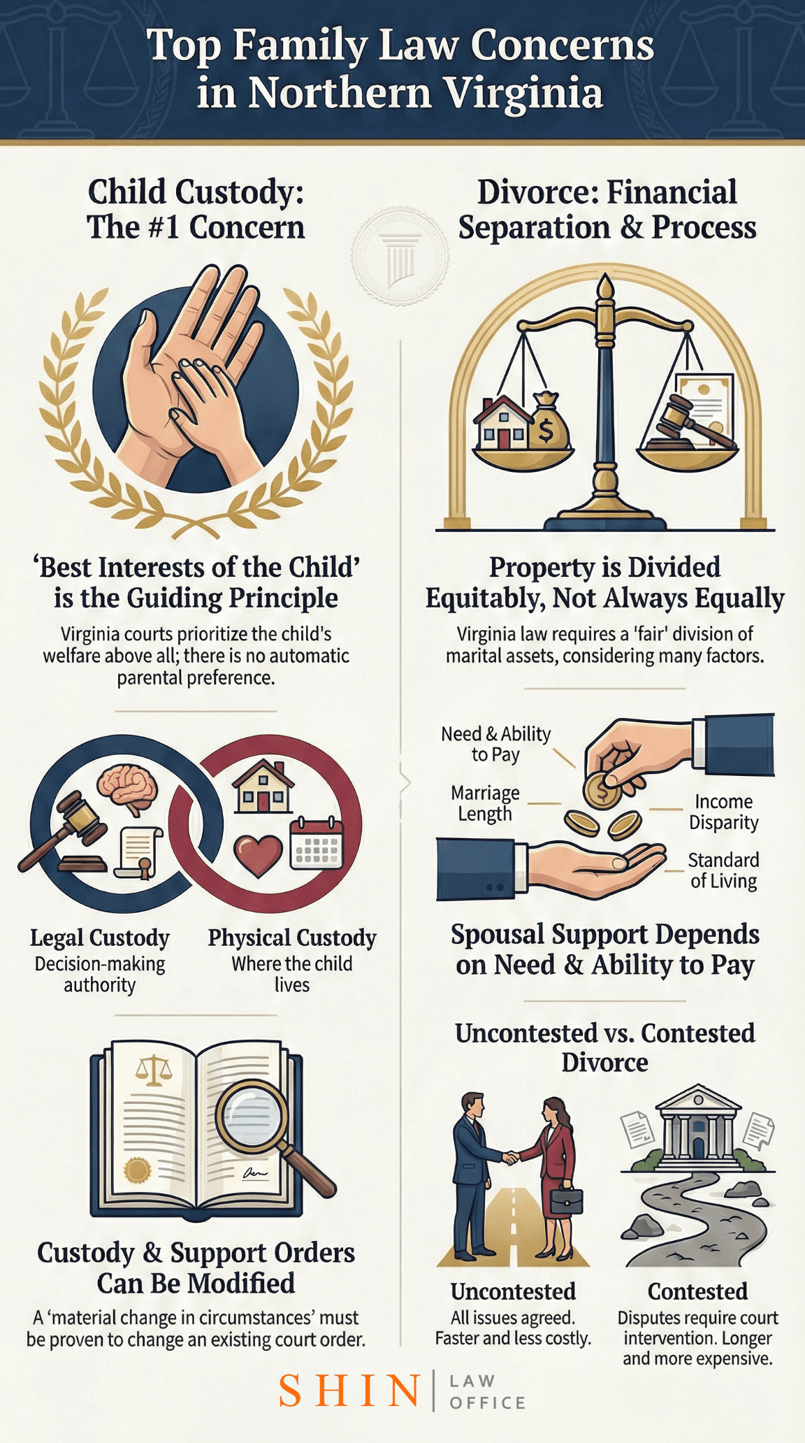 Key Virginia Family Law Concerns Key Virginia Family Law Concerns