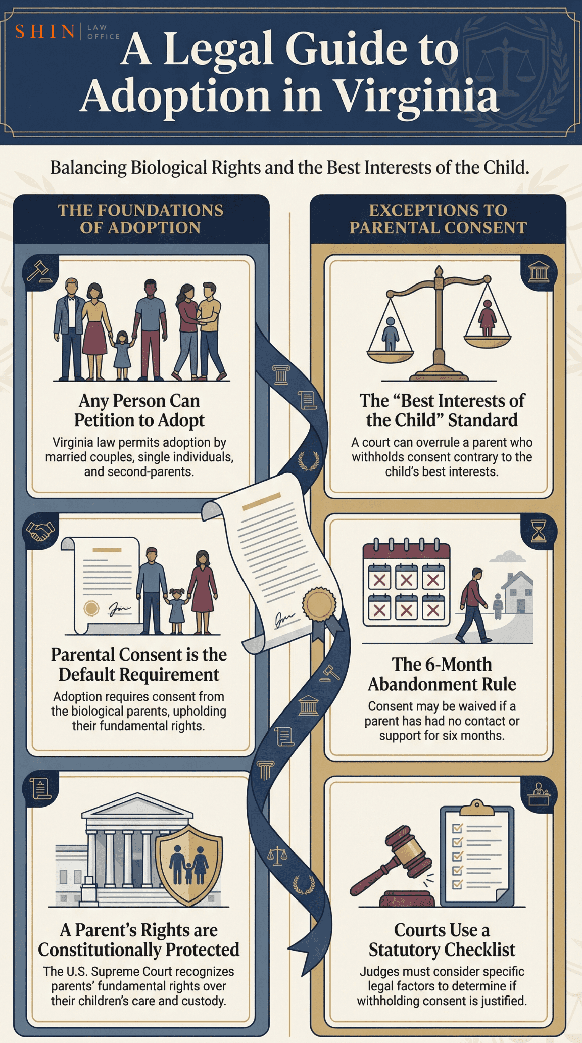 Legal Guide to Virginia Adoption Law Legal Guide to Virginia Adoption Law