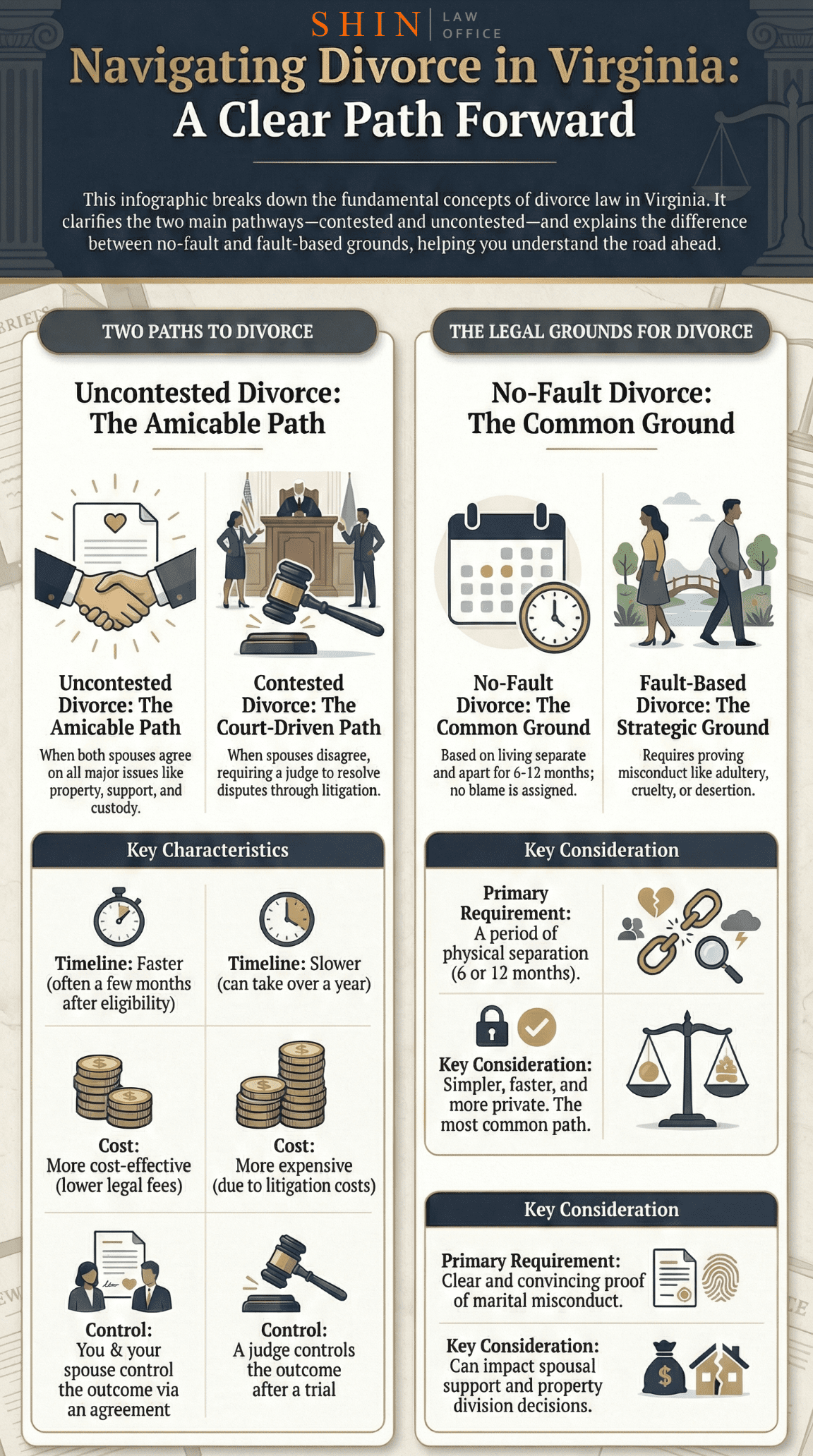 Navigating Divorce Paths and Grounds Navigating Divorce Paths and Grounds