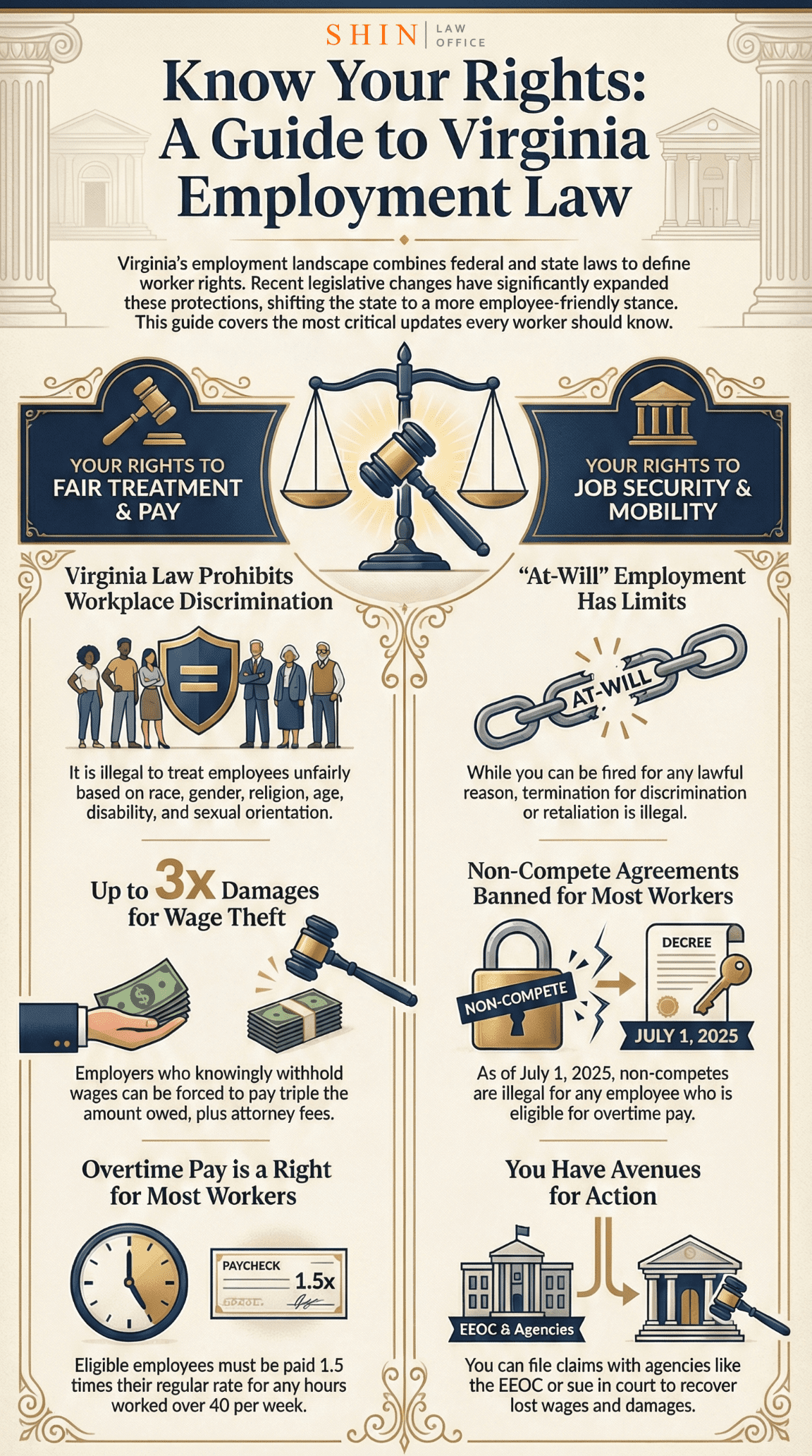 Virginia Employment Law Rights Guide Virginia Employment Law Rights Guide