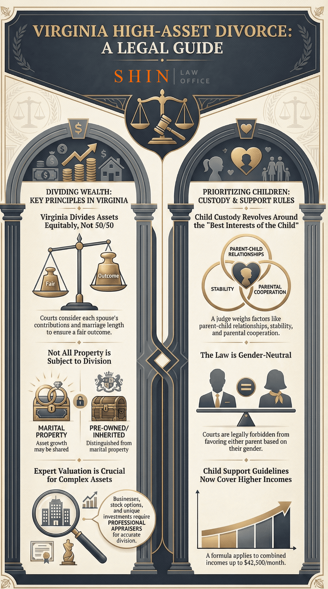 Virginia High Asset Divorce Legal Principles Virginia High Asset Divorce Legal Principles