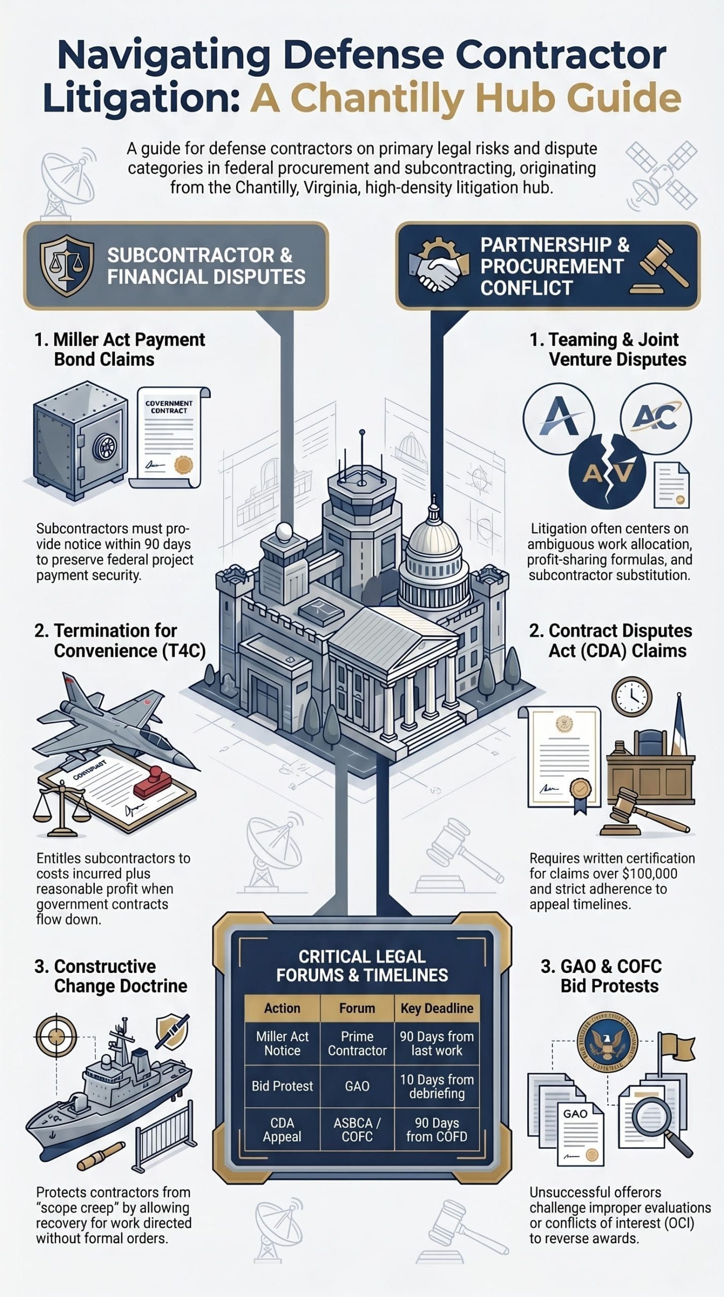 Defense Contractor Litigation Guide scaled