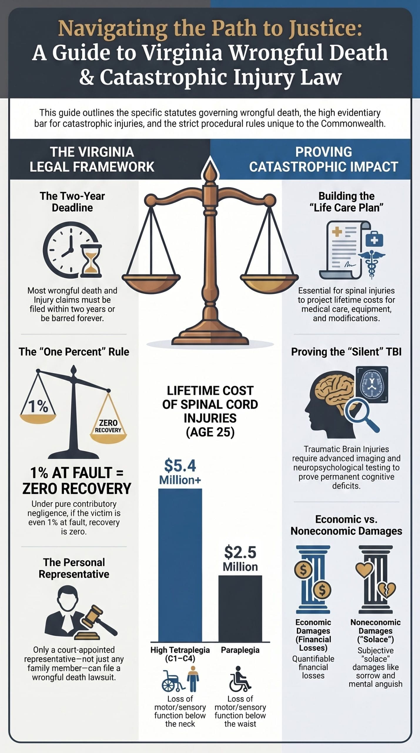 Virginia Injury Law Overview Guide scaled