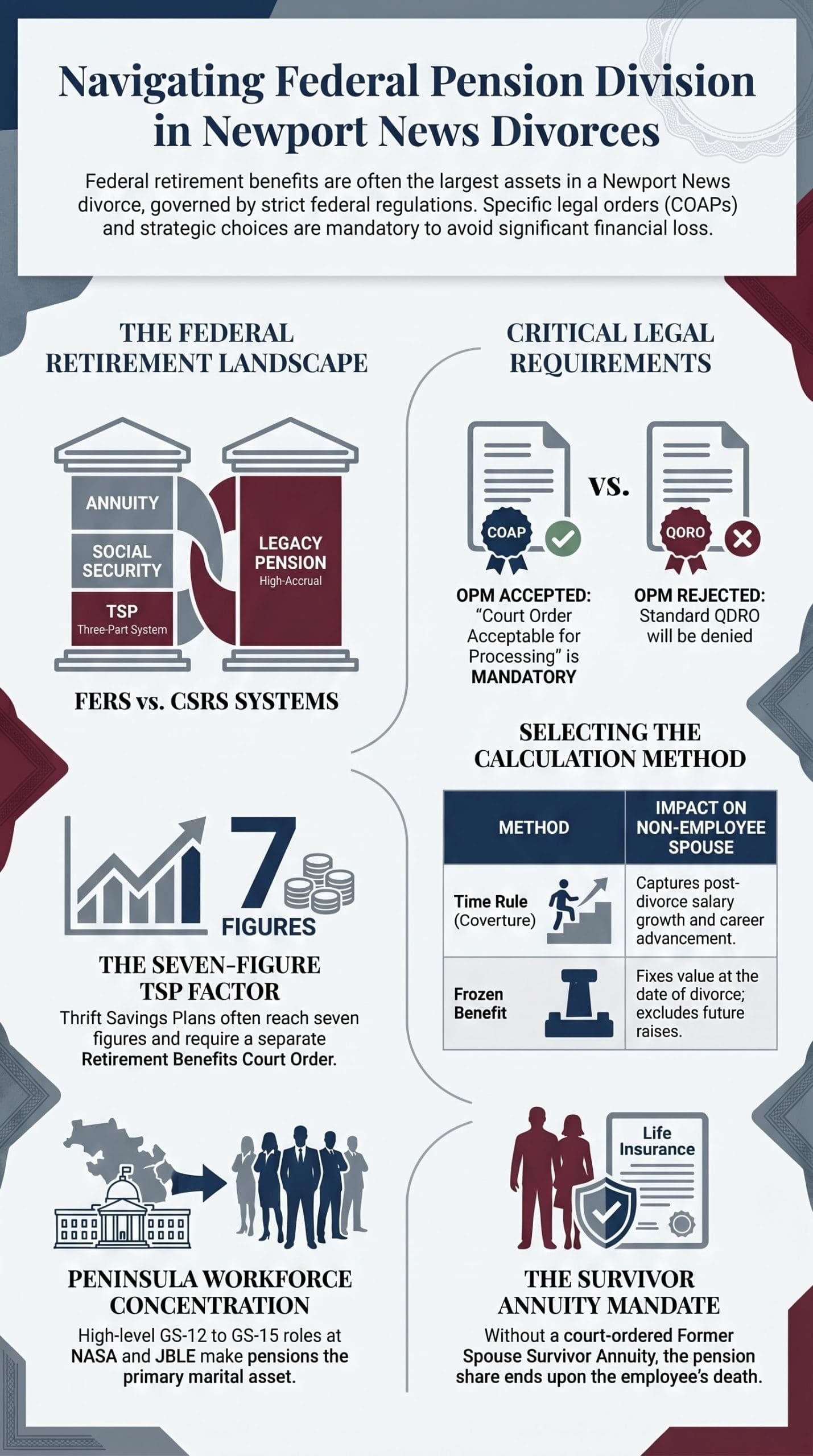 Federal Pension Division Divorce Guide Federal Pension Division Divorce Guide scaled