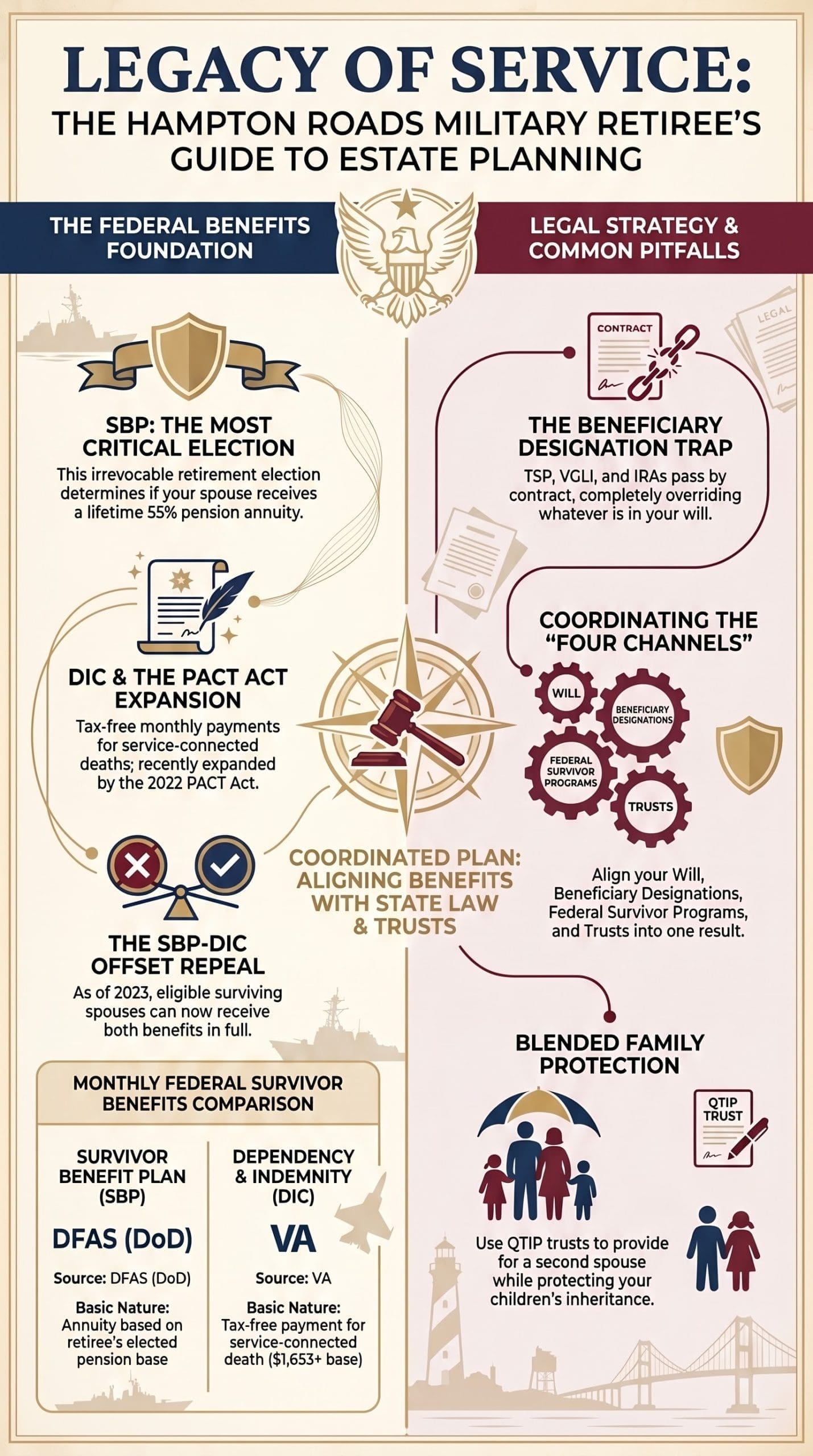 Military Retiree Estate Planning Guide Military Retiree Estate Planning Guide scaled