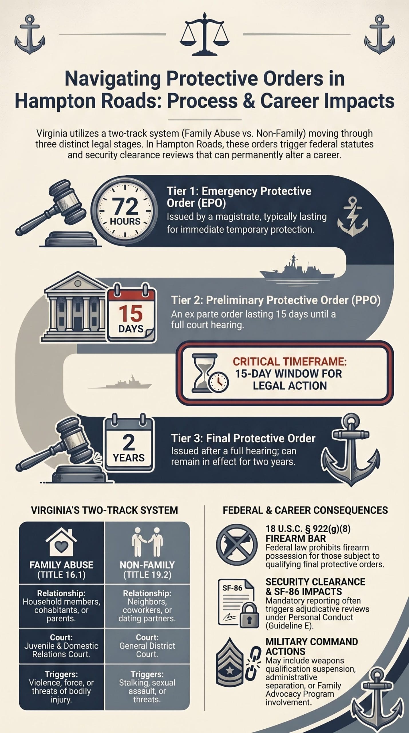 A Protective Order in Hampton Roads Can Follow You Far Beyond Court Navigating Hampton Roads Protective Orders scaled