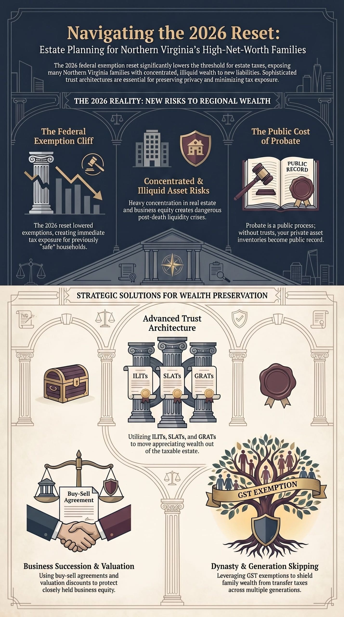 Federal Contractor Wealth Needs a Different Estate Planning Strategy Navigating the 2026 Estate Reset scaled